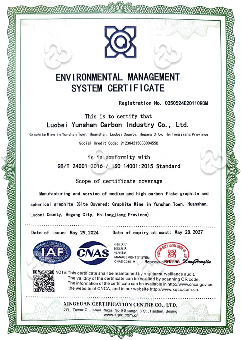 Luobei Certifications