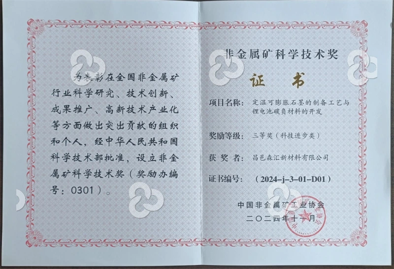 Changyi Certifications